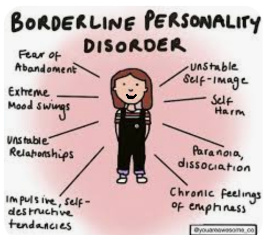 May is Borderline Personality Disorder Awareness month!